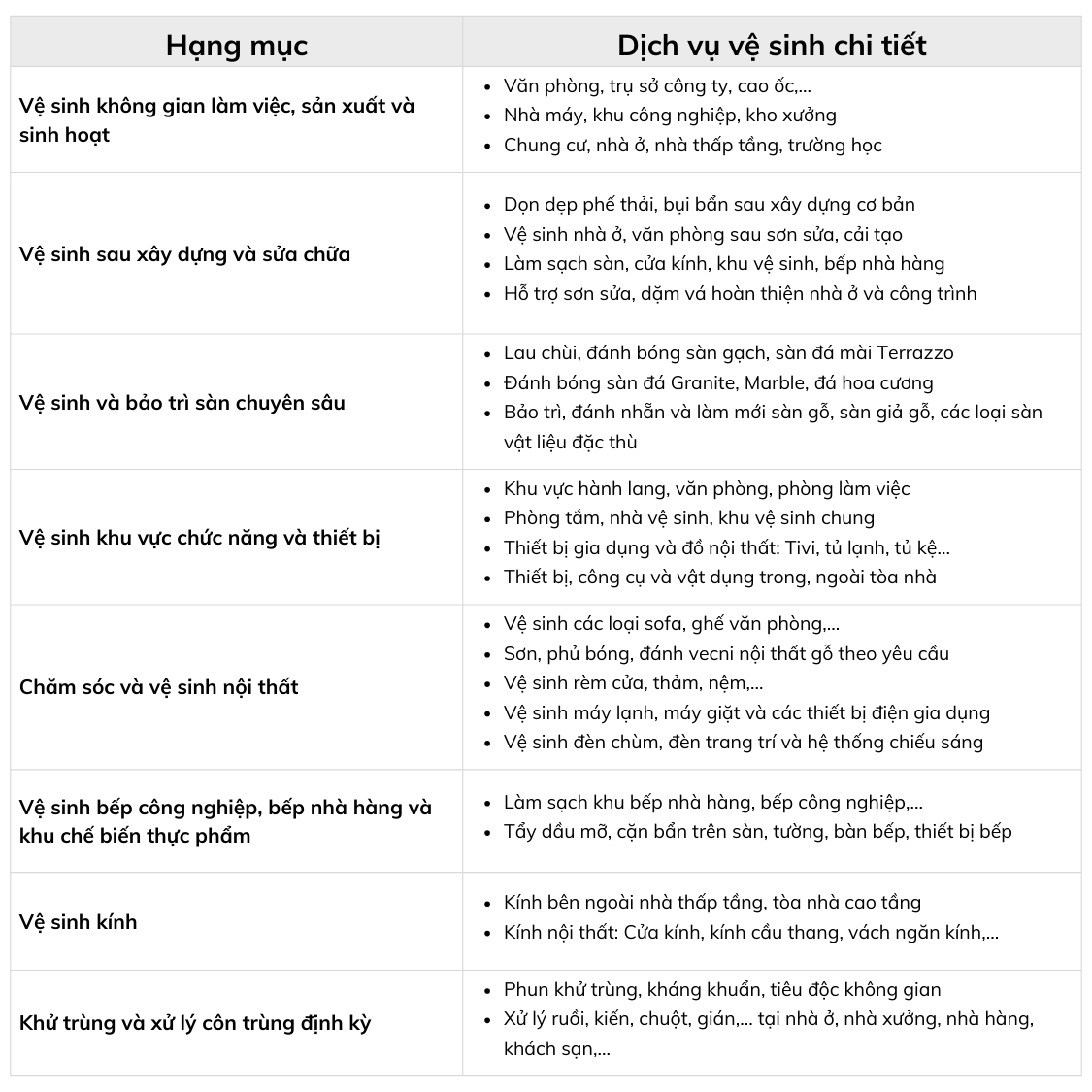 Hạng mục dịch vụ vệ sinh công nghiệp của Vua Vệ Sinh